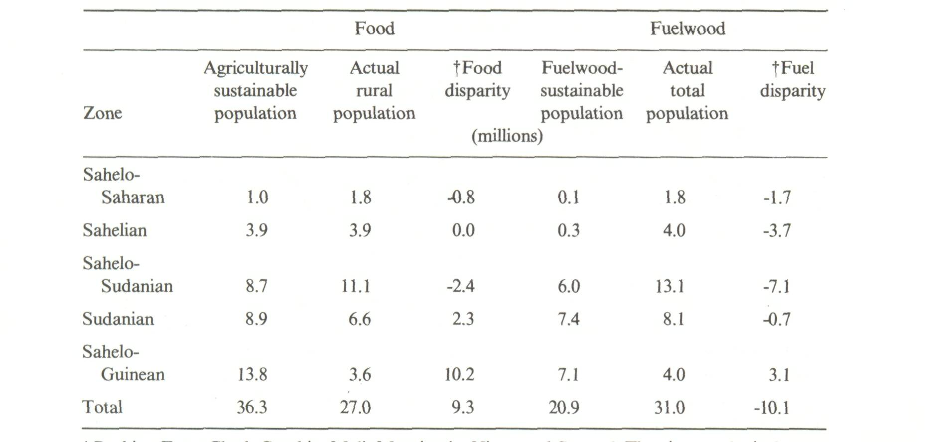 2.1_The promise of agroforestry for ecological and nutritional security_7